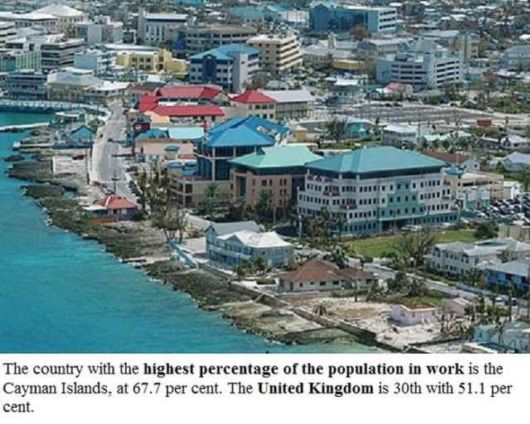 Fascinating Facts Of World And Country