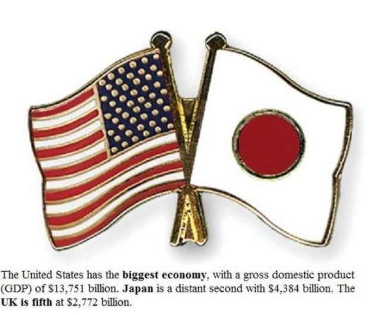 Fascinating Facts Of World And Country